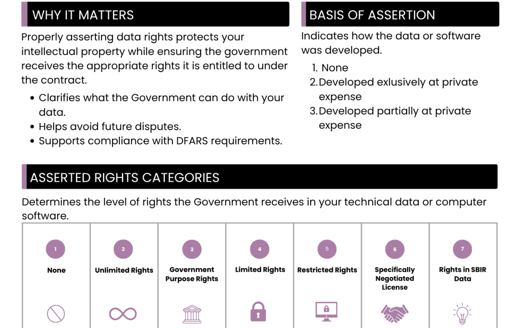 Data Rights Assertion: Resource Guide | REXOTA Solutions